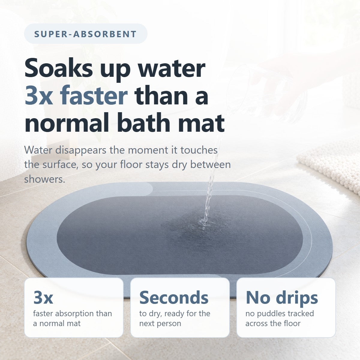 Absorbs water up to 3x faster than a normal bath mat