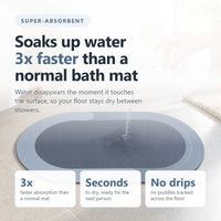 Absorbs water up to 3x faster than a normal bath mat