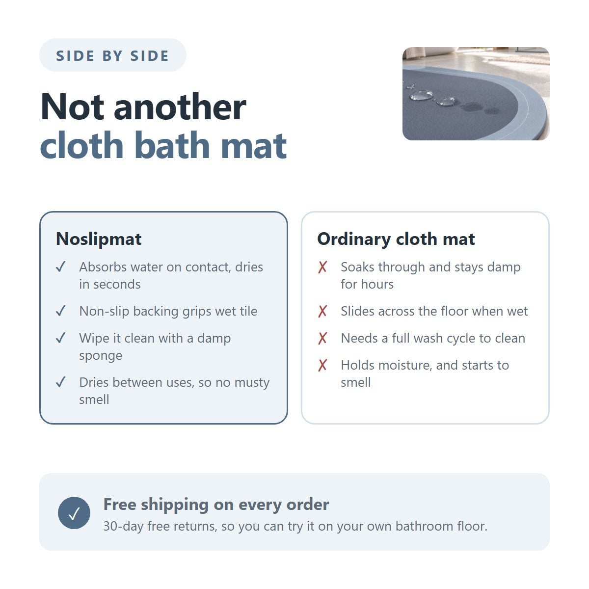 Noslipmat compared with an ordinary cloth bath mat